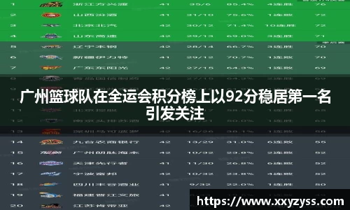 广州篮球队在全运会积分榜上以92分稳居第一名引发关注